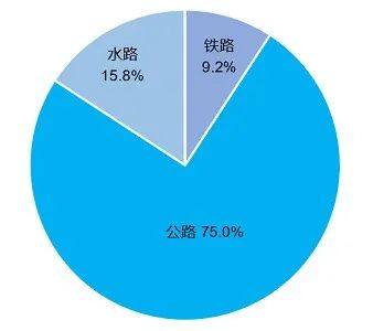 宏观经济形式下的无人搬运市场(图1)